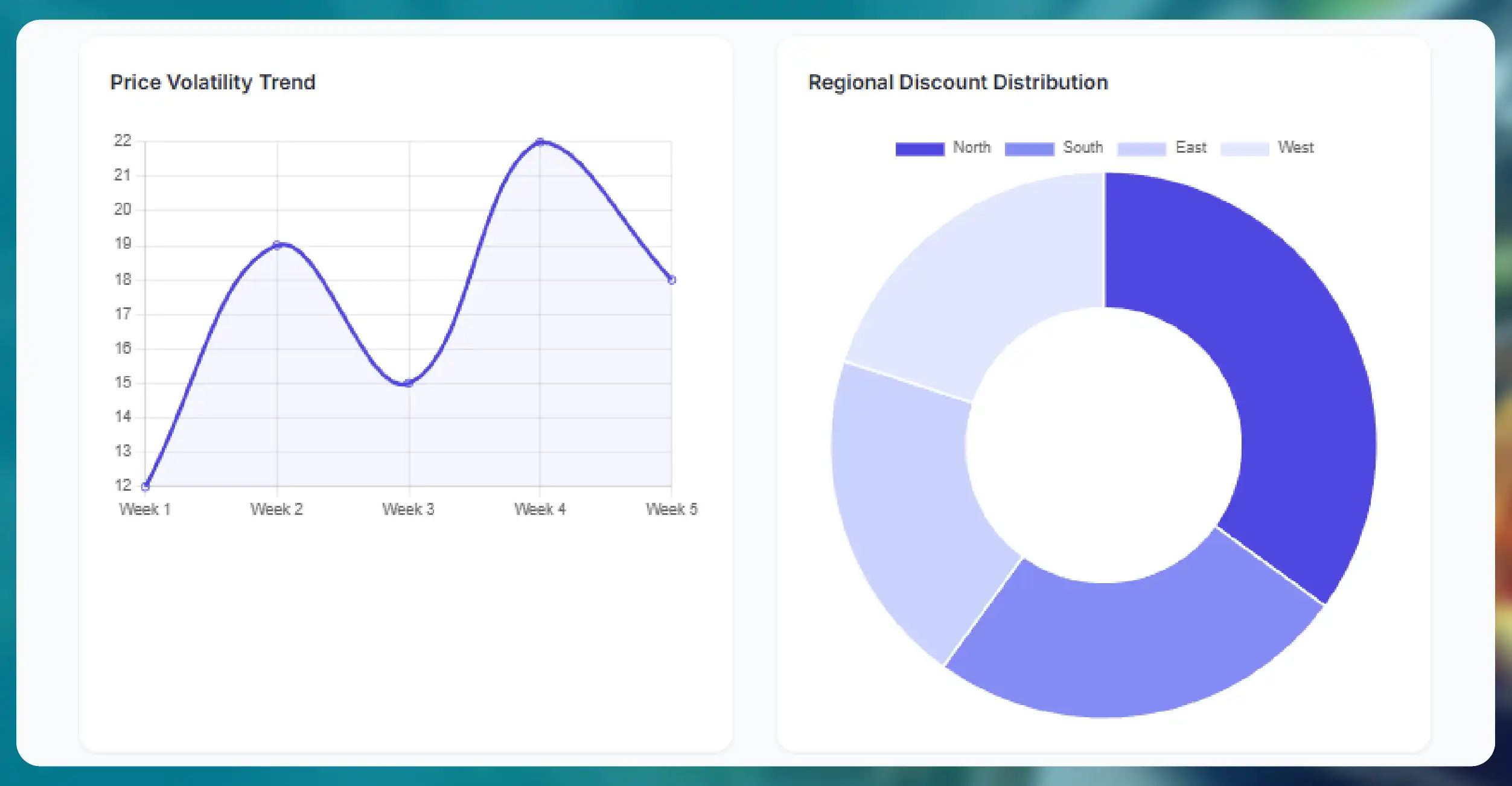 Why Store-Level Grocery Pricing Intelligence Matters